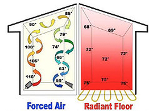 Forced Air Southwick Plumbing